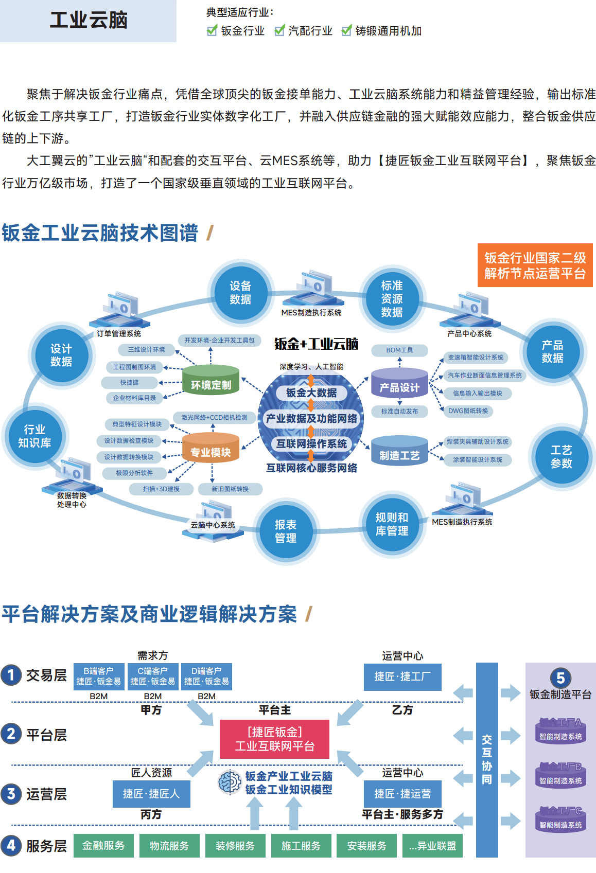 工业云脑